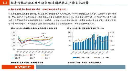 策略|农林牧渔2022年度投资策略：猪周期反转在即，种植链景气延续