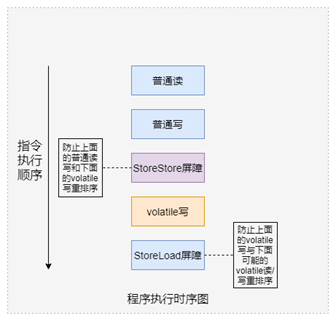 mysql使用hash索引_一致hash算法 面試_一致性hash使用場景