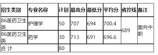 莆田學院龍巖學院福建江夏學院廈門理工學院福建工程學院截止目前