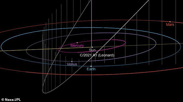 次访问|新发现的彗星12月中旬闪亮夜空，绿尾巴7万年光临地球一次