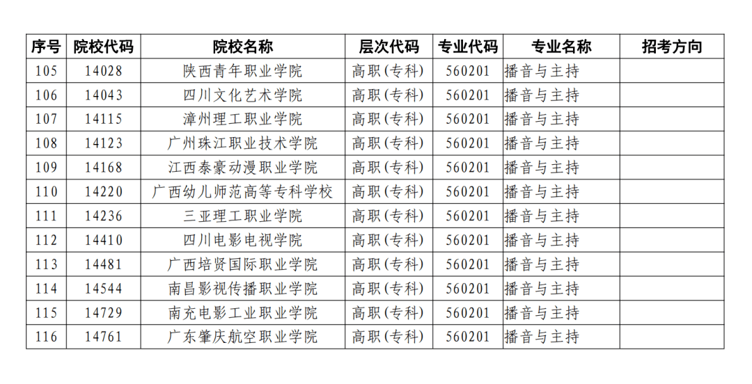 院校2022广东省联考播音与主持艺术专业含粤语招生考试工作