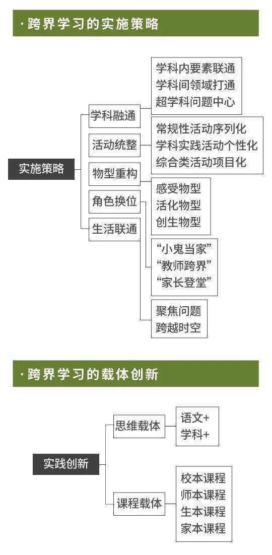 空间|思维笔记 | 通向未来学校的最快路径，从这些关键点开始