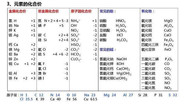 微信|高考化学知识要点整理，一定要记住这些！