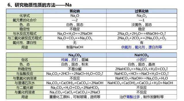 微信|高考化学知识要点整理，一定要记住这些！