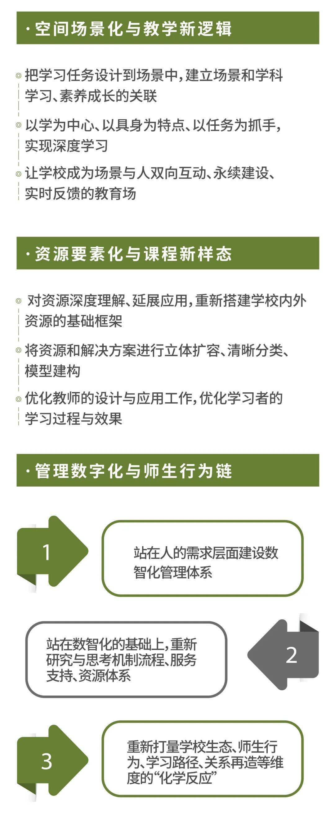 空间|思维笔记 | 通向未来学校的最快路径，从这些关键点开始