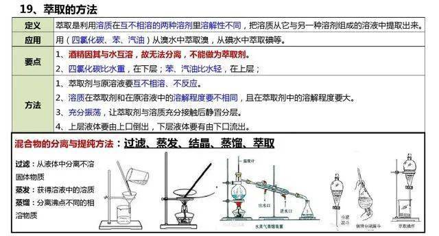 微信|高考化学知识要点整理，一定要记住这些！