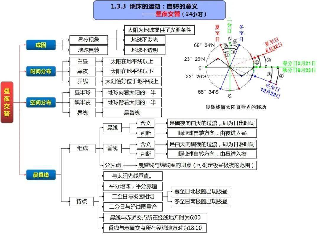 高中地理思维导图(全套)