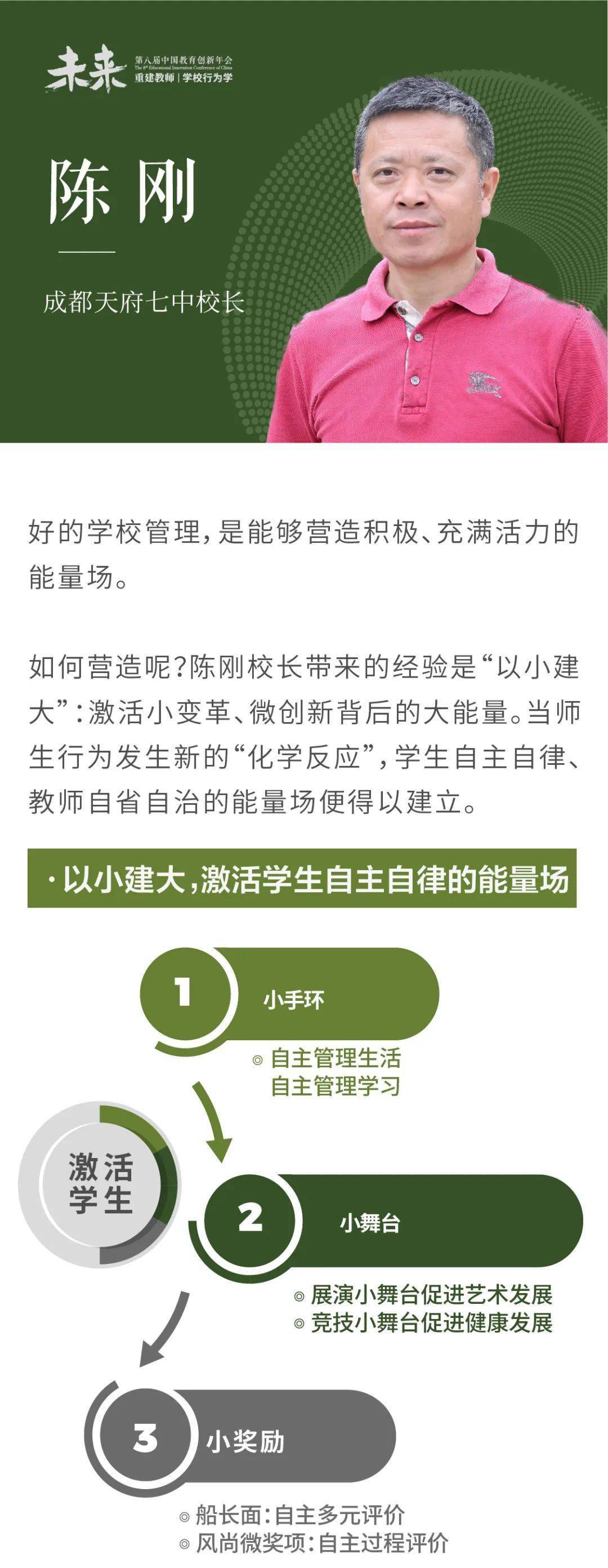 空间|思维笔记 | 通向未来学校的最快路径，从这些关键点开始