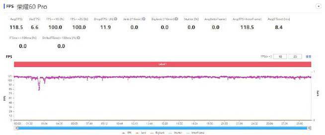 系列|王者荣耀120帧模式比旗舰机还稳，荣耀60系列是怎么做到的？