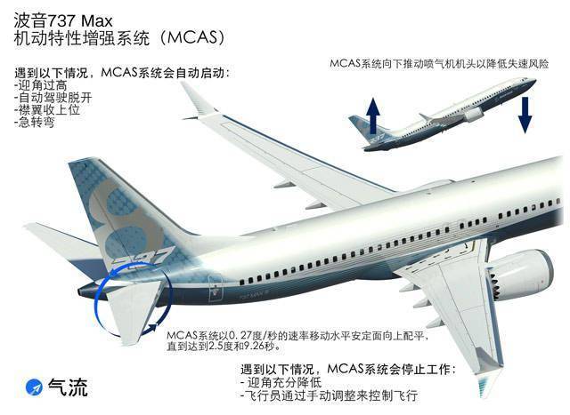 许可|张仲麟：民航局的适航许可对波音737MAX意味着什么？