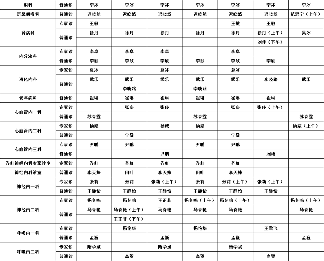 图片|预约诊疗 | 齐齐哈尔市中医医院12月6日—12月12日医生出诊一览表?