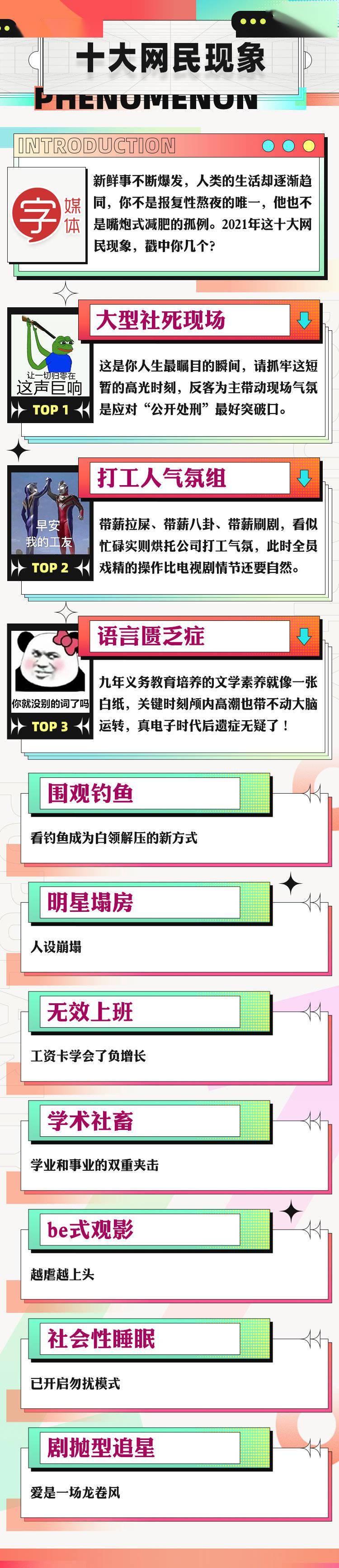 emo|搜狗输入法发布 2021 国民年度流行语 TOP10：“躺平”登榜首