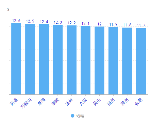 阜阳gdp2020全国排名_2020年安徽阜阳市各区县GDP排名:太和476亿第一,阜南县增速最快(2)