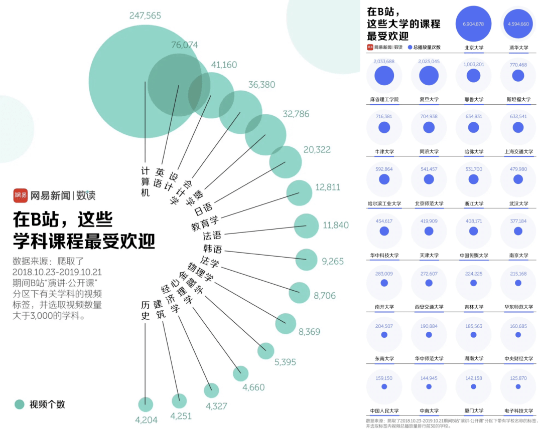 苹果|二次元的B站, 正成为年轻人学习的首要阵地？