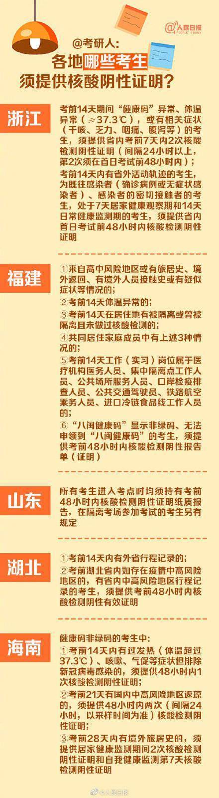 监测|多省份提醒考研前48小时内做核酸