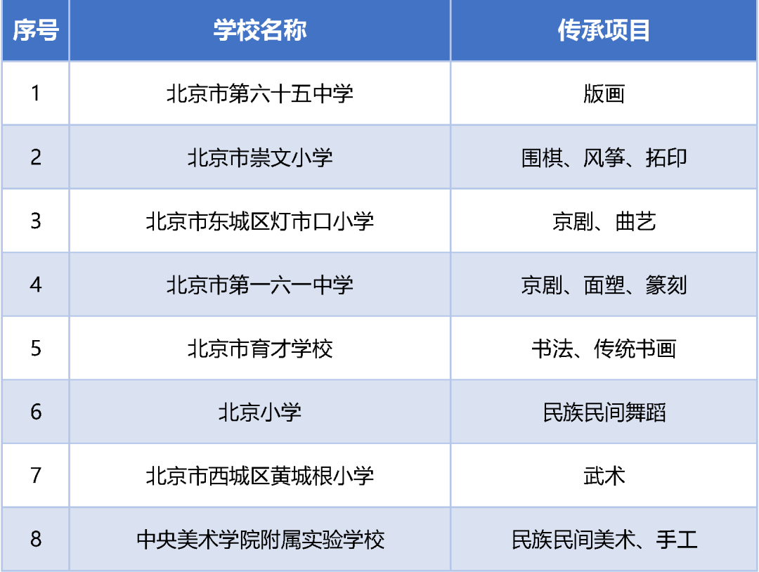 文化|名单公布！北京59所学校入选第三批全国中小学中华优秀传统文化传承学校