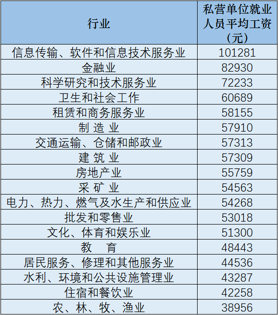 工资多少算高薪工作 f4686b9fd8094867804aafc0c50ff74b.png