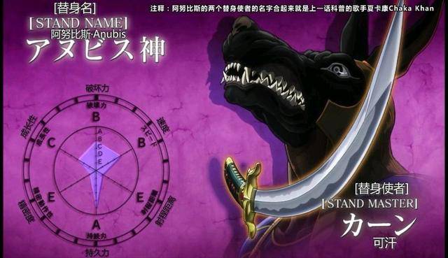 《JOJO的奇妙冒险》历代生不如死的反派,卡兹大人放弃了思考_搜狐网