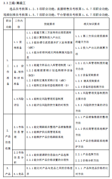 直播銷售員看過來互聯網營銷師國家職業技能標準發佈