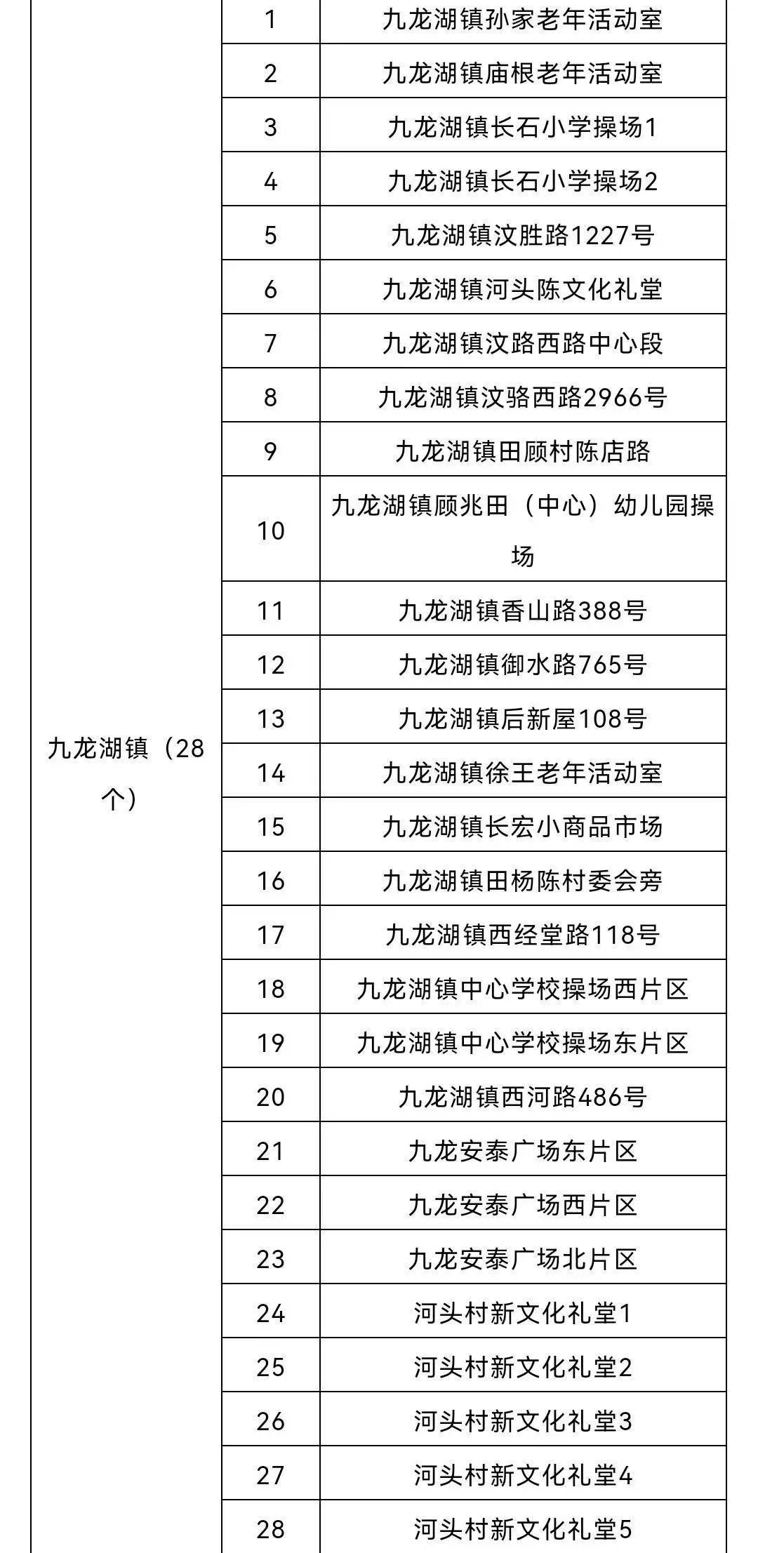 檢測|寧波鎮海區：全區開展大規模核酸檢測