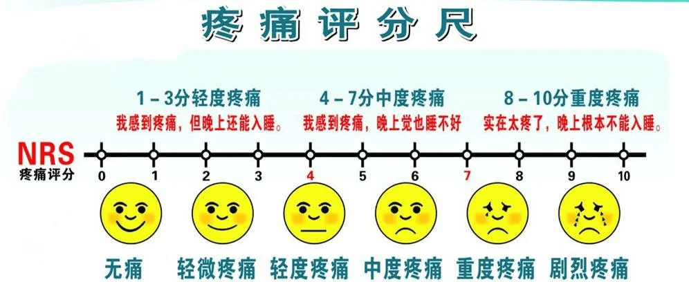 人类的疼痛分级为0—10级