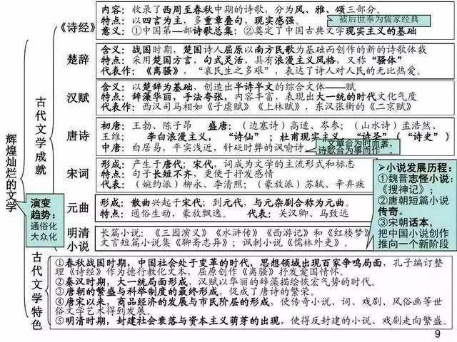 版权|高中历史 | 高中历史常考知识点超全汇总，建议收藏！