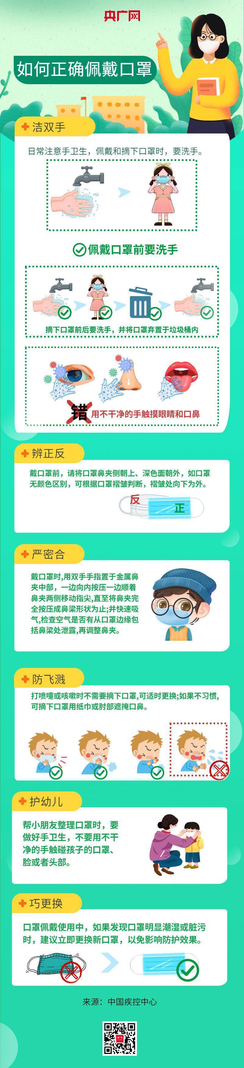 策划|再次提醒！疫情期间这样正确佩戴口罩