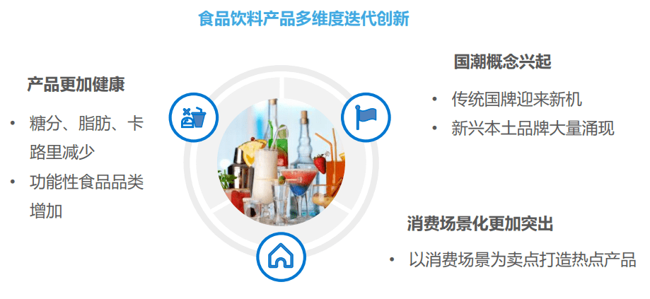 辅食饮料供应链 0137ff4dd1c74e418c5716ab057b71e9.png