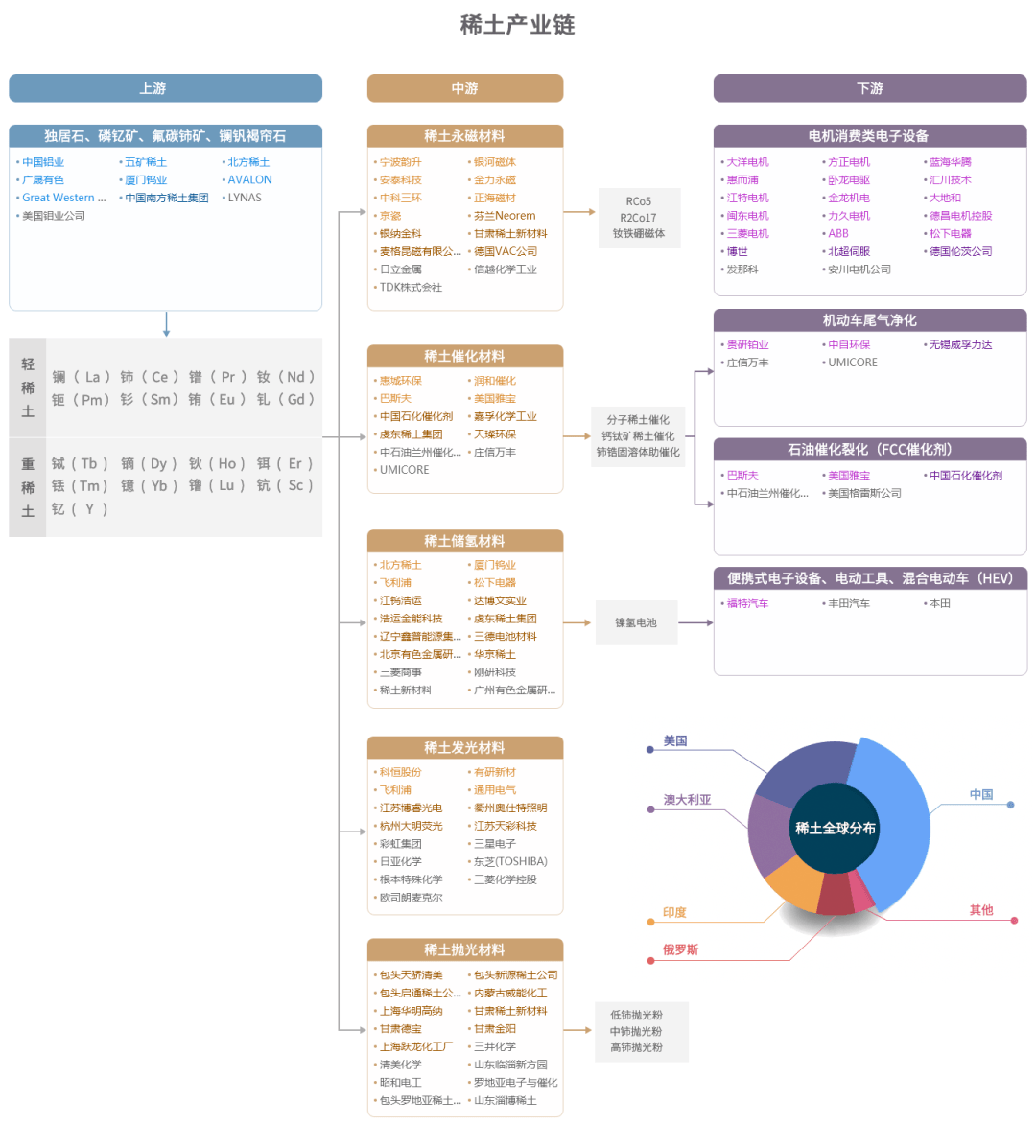 中国重要招商引资图