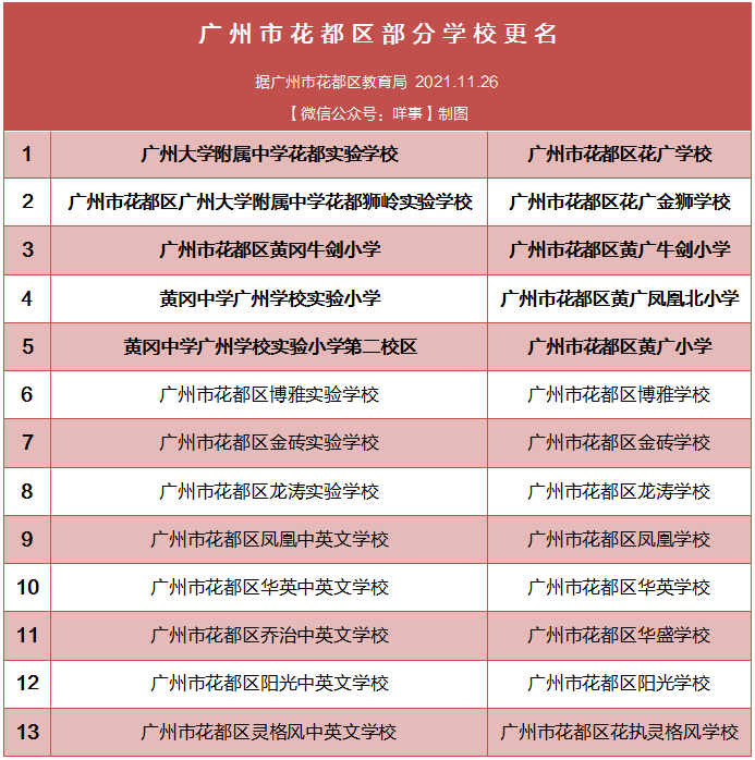 黄埔|广州30多所学校，改名！