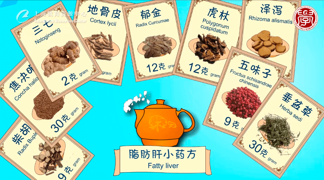 这个小药方推荐给你_脂肪性_肝脏_重量