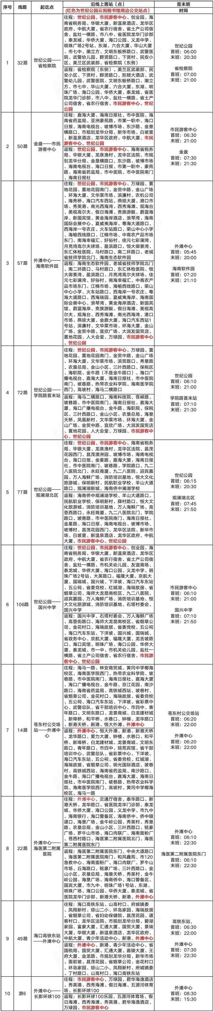 博览会|2021年海南国际旅游岛欢乐节交通出行攻略发布