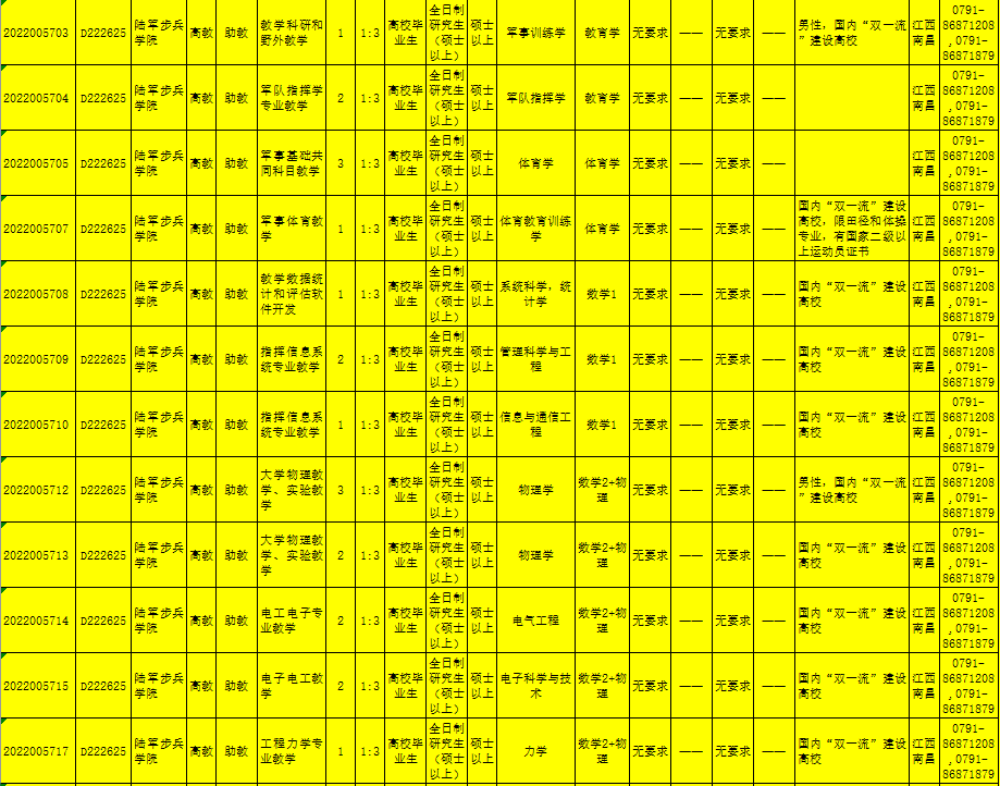 重磅陸軍步兵學院共招錄208人2022年全軍面向社會公開招考文職人員