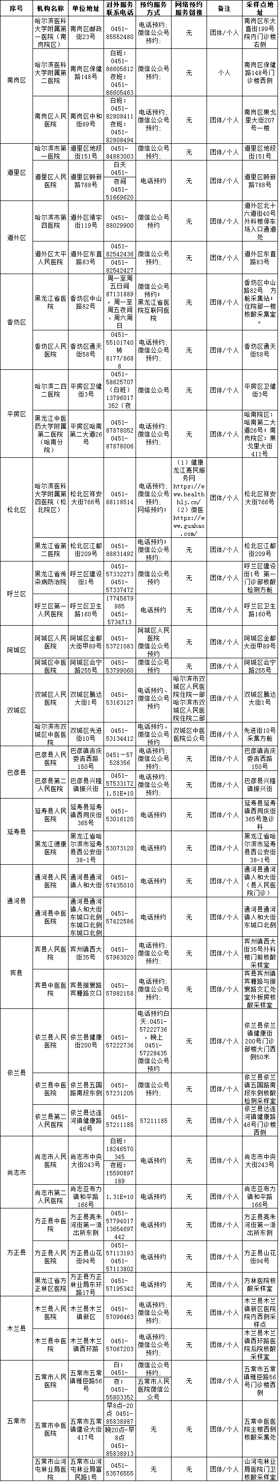 考生|安排了！核酸检测优先保障，赴外省市考生离哈享绿色通道！