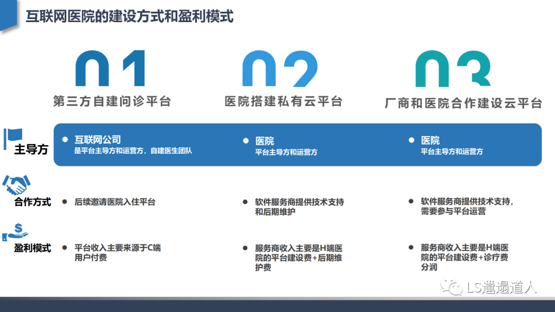 分析深度行业分析：从互联网医院发展建设到核心功能设计