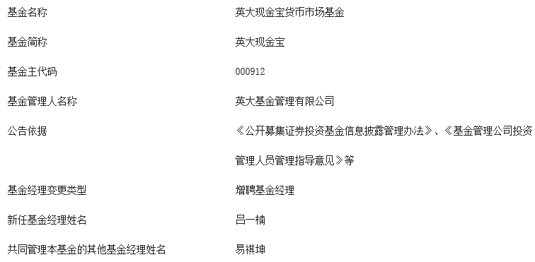 什么是基金公司投资经理 62eb2b61f1124b798aa807736e2aa8f4.png