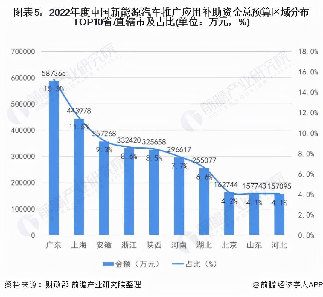 《中国新能源汽车行业市场前瞻与投资战略规划分析报告,同时前瞻