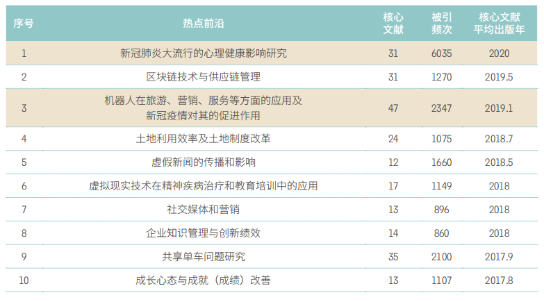 中国科学院发布11大领域171个热点和新兴前沿