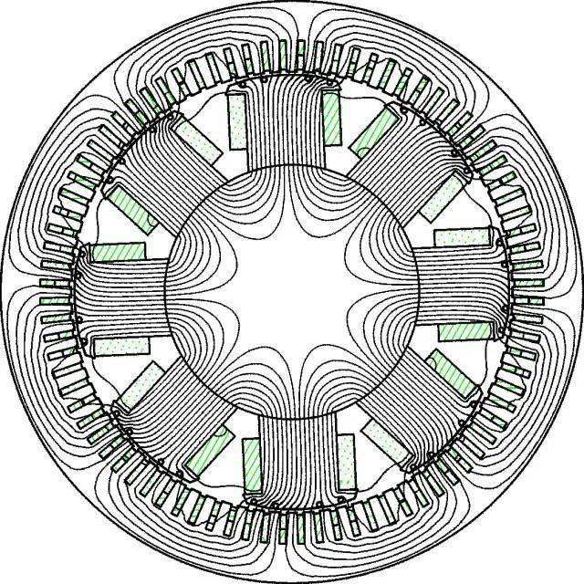 磁场和导体之间的相对运动而产生的动态感应电动势,因此,不考虑气隙