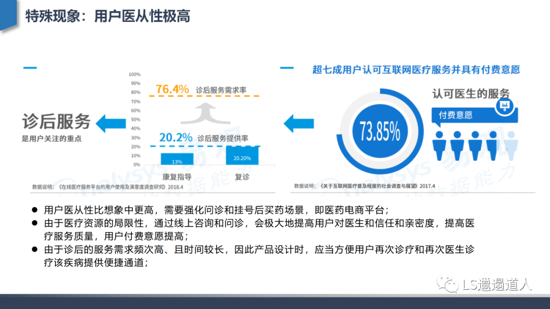 分析深度行业分析：从互联网医院发展建设到核心功能设计