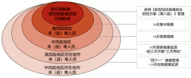 惠州|紧急提醒！汕尾、惠州各发现一名密接者，活动轨迹公布！