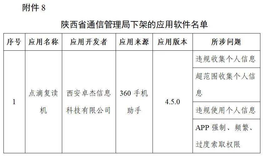 处理|【992 | 突发】豆瓣、唱吧等106款APP，被下架