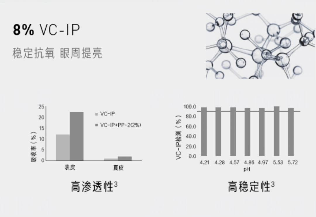 双唇100多块钱能买到什么惊为天人的眼唇护理？