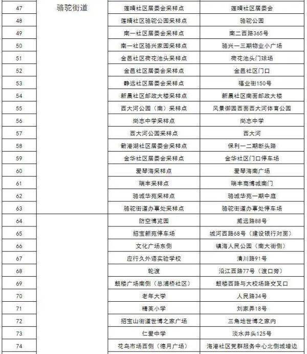 地点|今日7时起镇海开展第二轮大规模核酸检测，附采样检测地点