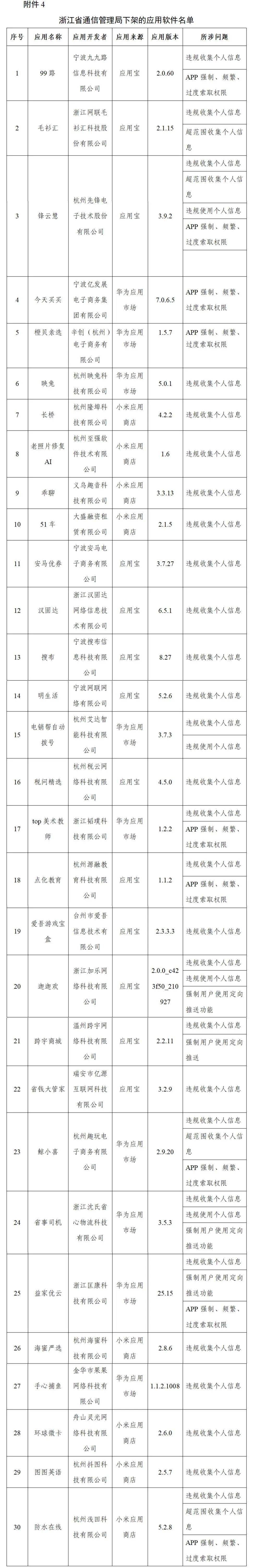 厦门|豆瓣、唱吧等106款APP，下架！