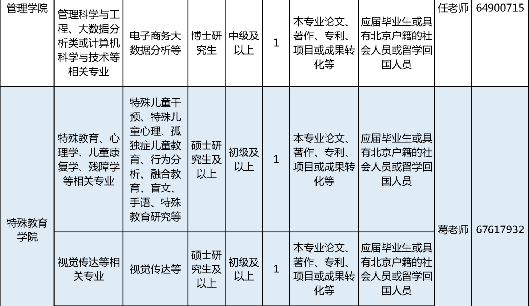 招聘申请报告_自主招生如何从13万高考生中突出重围 小心避开这四大误区(3)