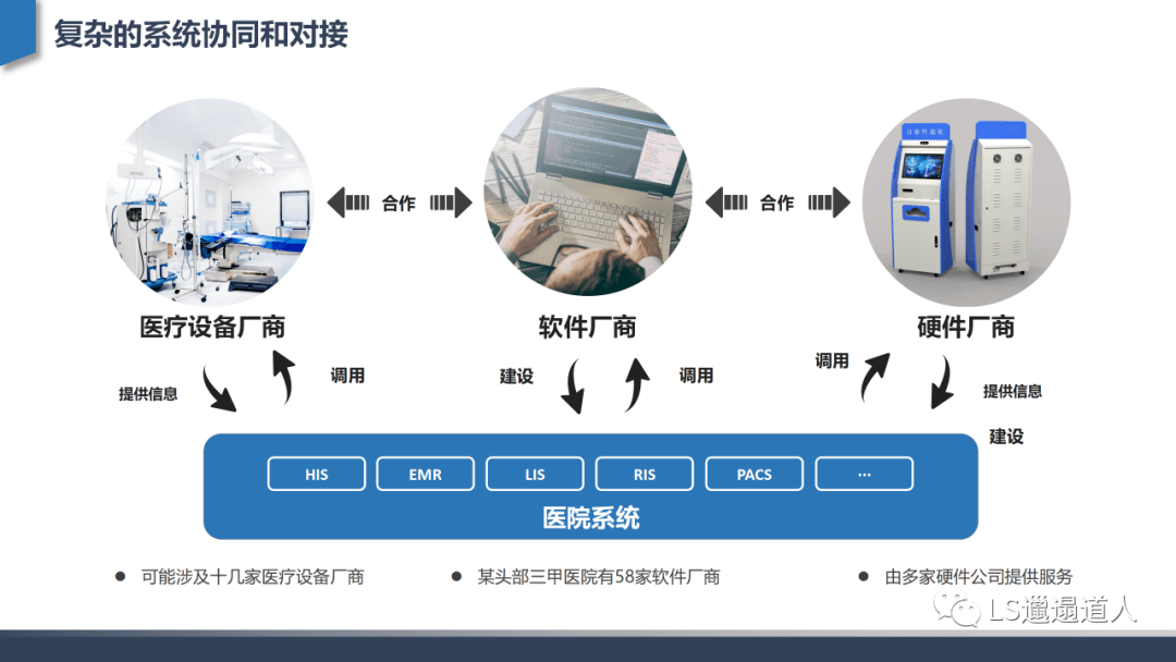 分析深度行业分析:从互联网医院发展建设到核心功能设计