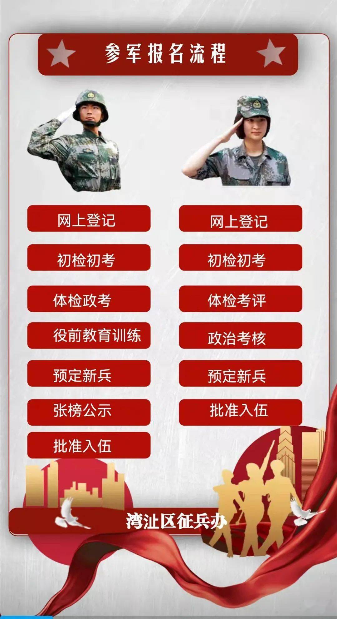 护卫家园保卫祖国2022年上半年征兵报名正式开始