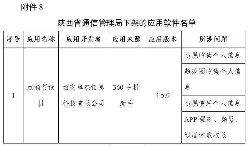 爱回收、豆瓣、唱吧等106款App被工信部下架
