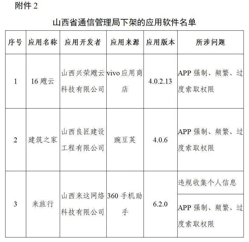 名单|工信部下架106款侵害用户权益APP